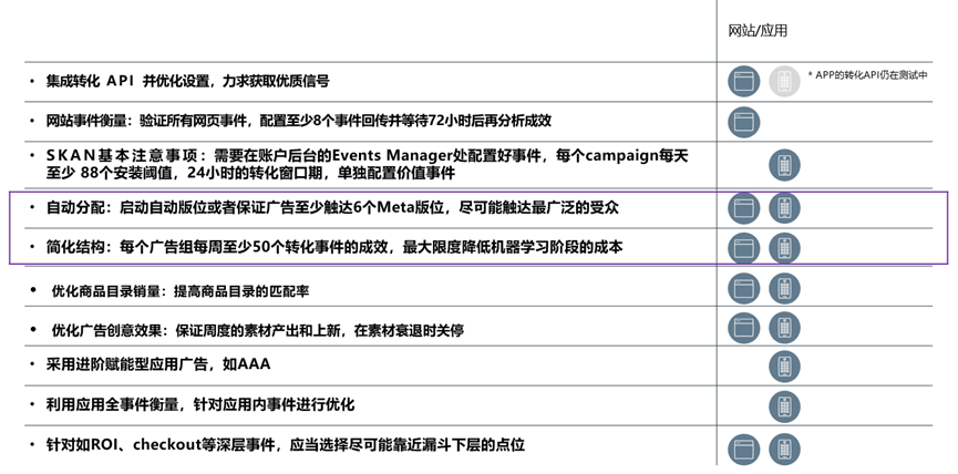 Meetgames游戏出海广告投放策略分享：通过Meta广告的投放学习期