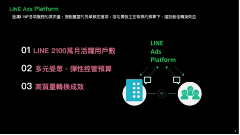 Line广告投放产品众多，主要分为保证型广告和成效型广告两类