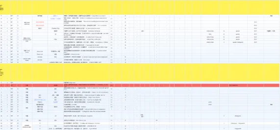 短剧出海策略三：全方位筹备，保障拍摄基础
