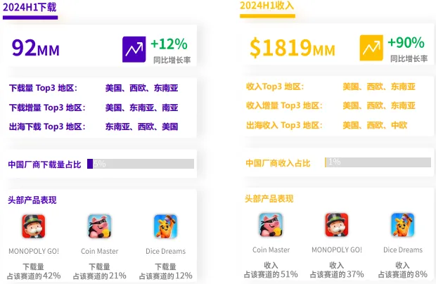 轻度游戏的社交派对