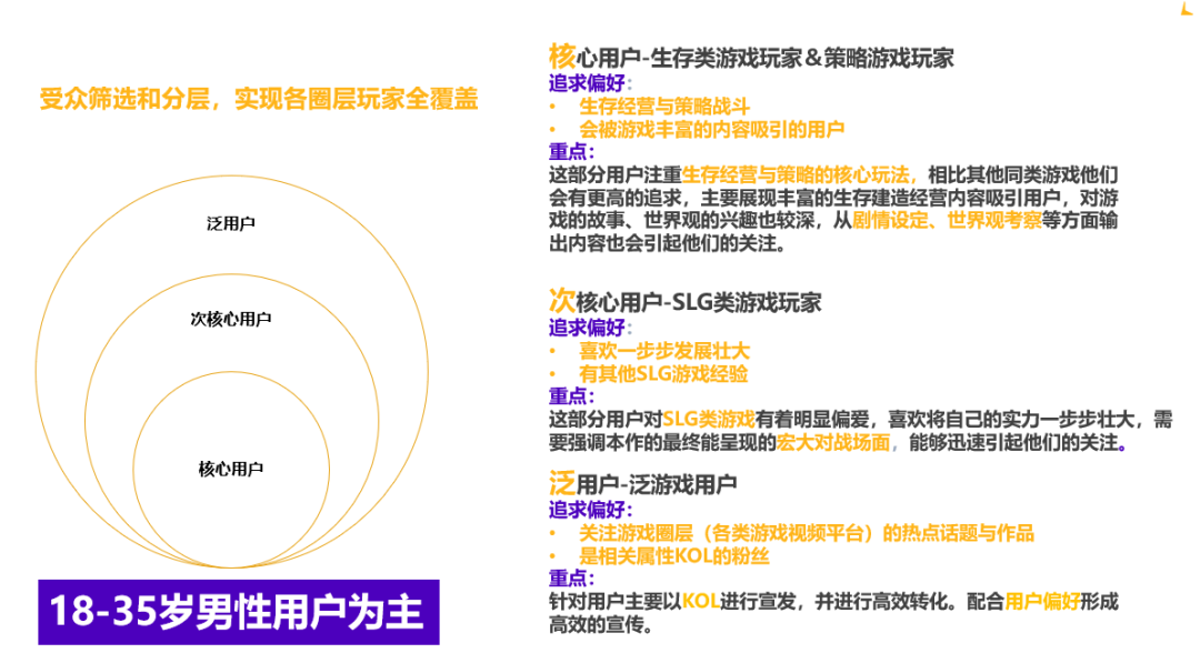 游戏出海如何实现精准买量-第二步受众对应广告素材的选择