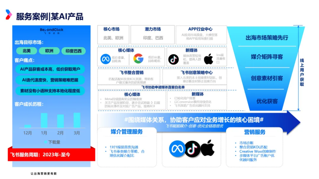 AI应用出海的最佳实践 AI应用出海的最佳实践
