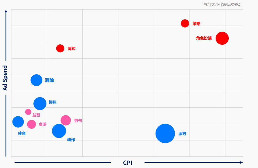 Meetgames手游出海数据洞察分享:2024年手游海外市场下载量洞察 Meetgames手游出海数据洞察分享:2024年手游海外市场下载量洞察