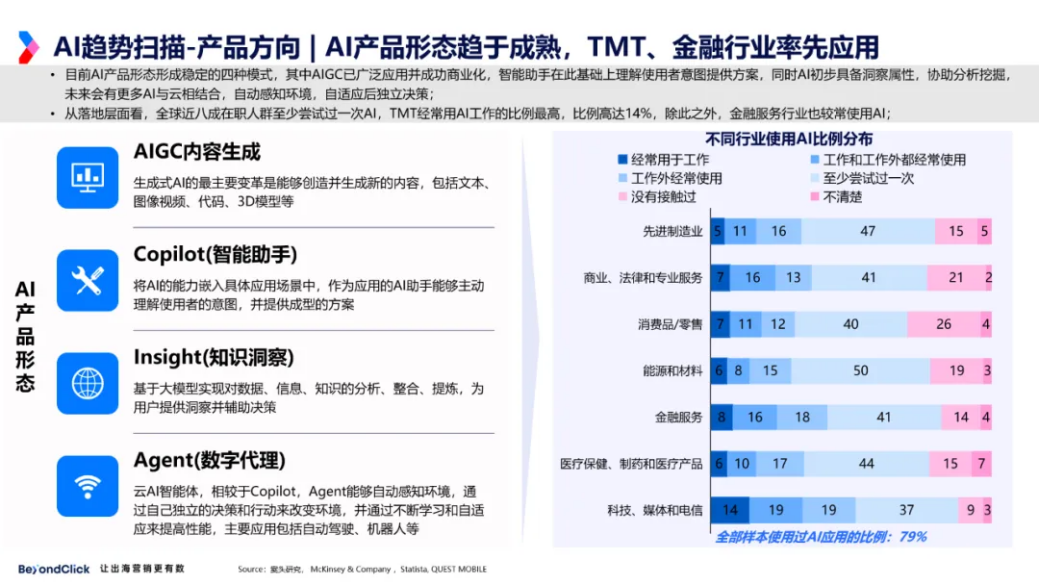 AI应用出海产品指南