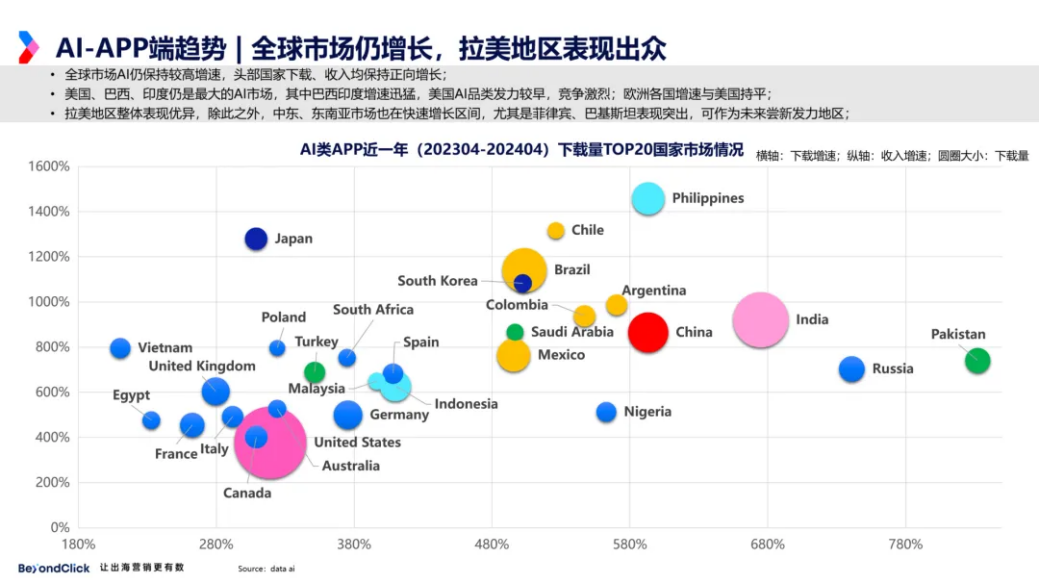 应用买量获客市场指南