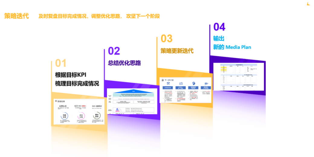 游戏出海如何实现精准买量-第三步 数据分析&以及复盘