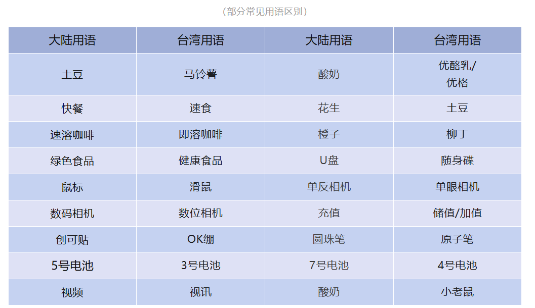 Shopee虾皮台湾站运营四大技巧：语言、节日营销、产品图片优化、Listing优化