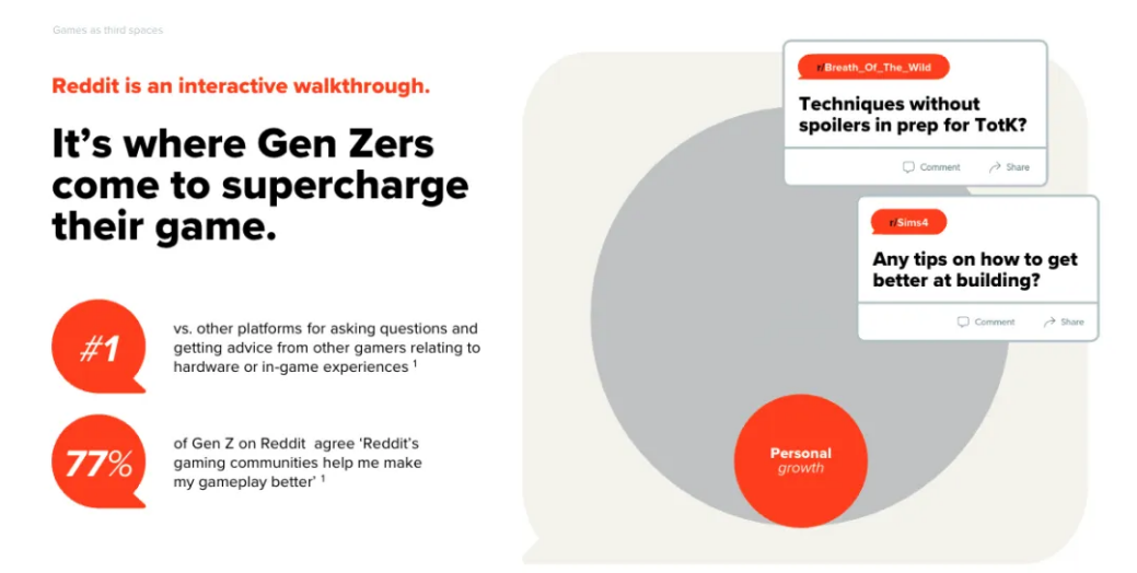Reddit平台优势分析