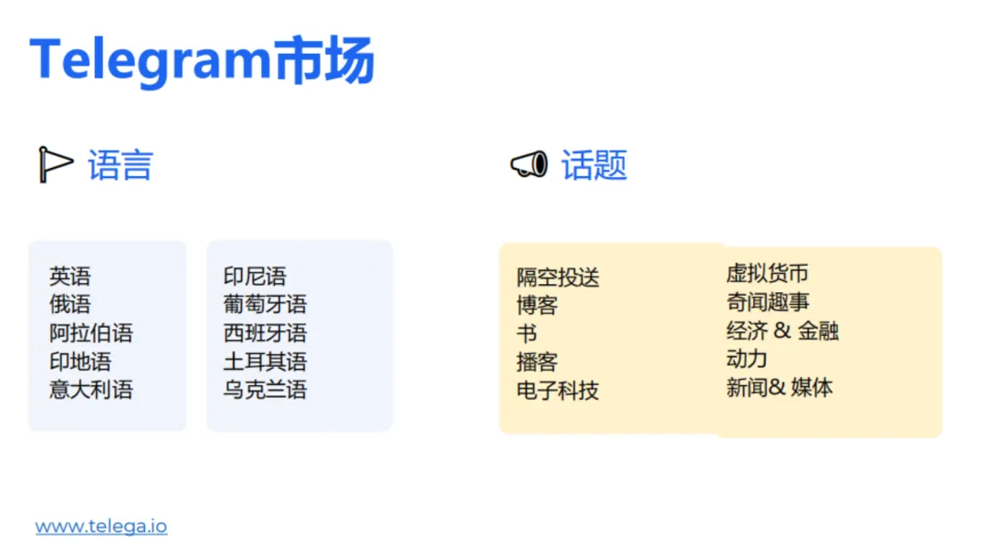 Telegram市场