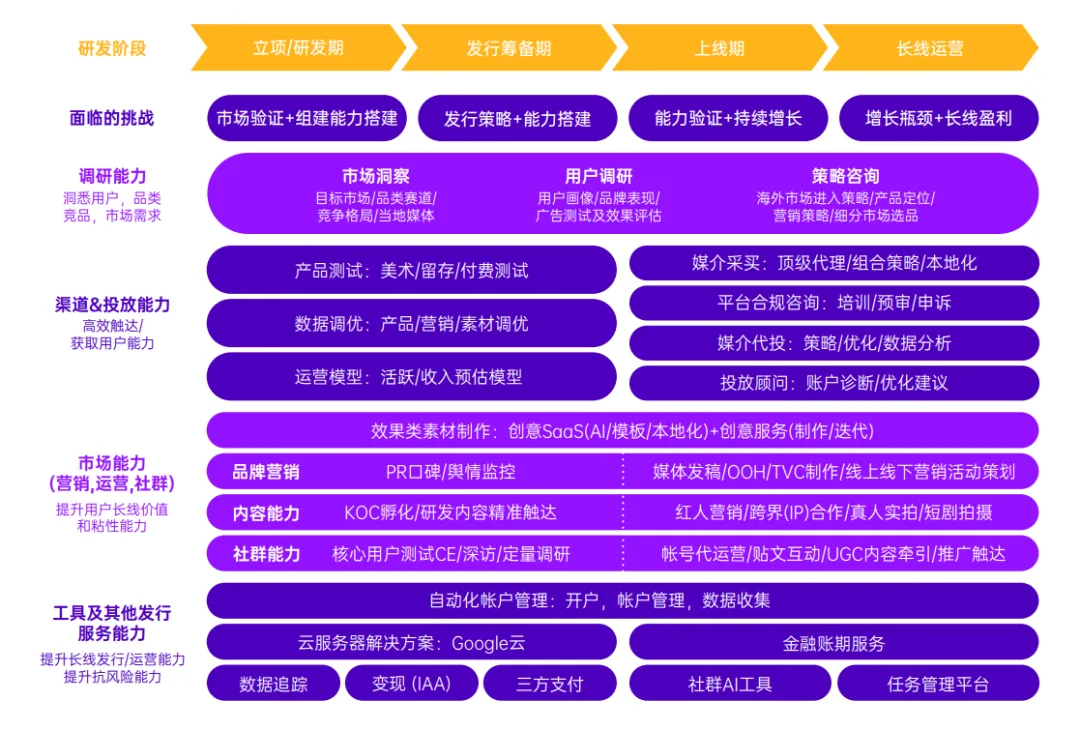 专注游戏，Meetgames赋能游戏出海发行全周期
