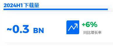 出海手游市场趋势解读：中国游戏出海日本游戏市场的机会和挑战