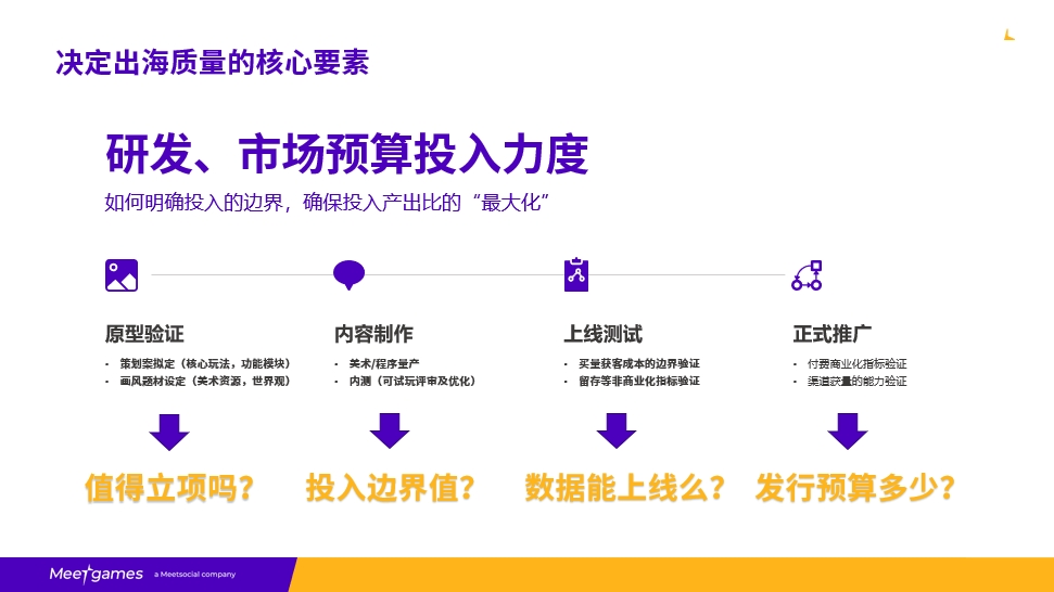 围绕游戏出海发行效果预期的诊断