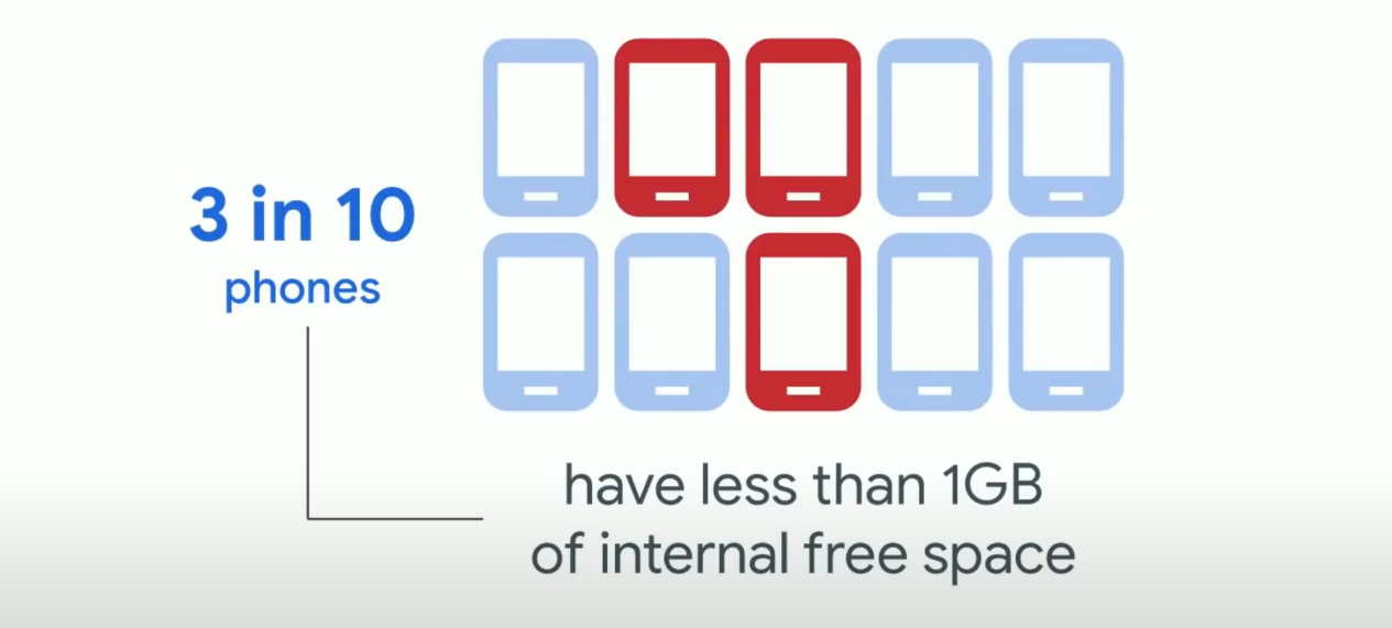 开发者必看，GooglePlay商店游戏包体大小限制解读