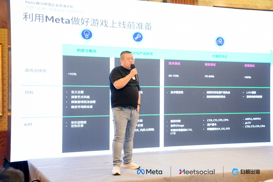 Meta平台的游戏出海发行策略