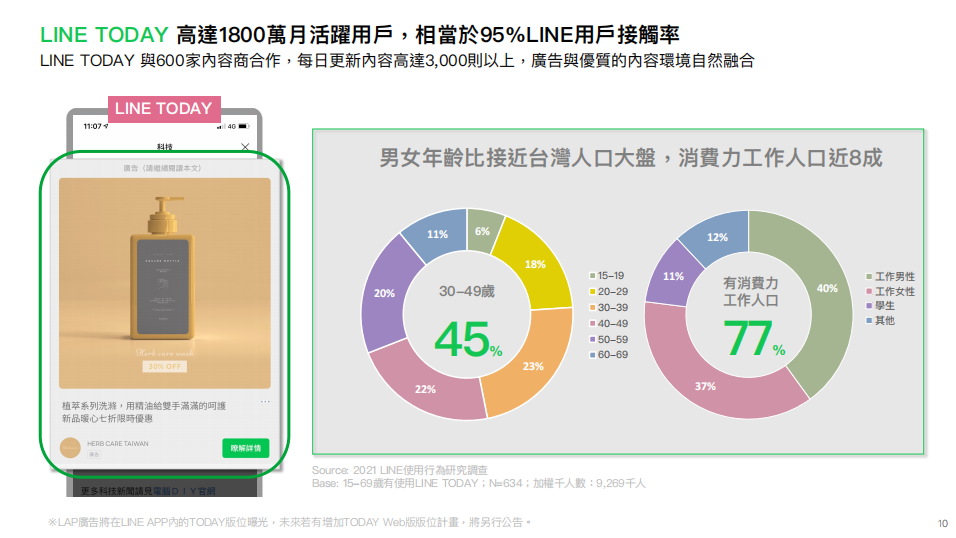 Line Today