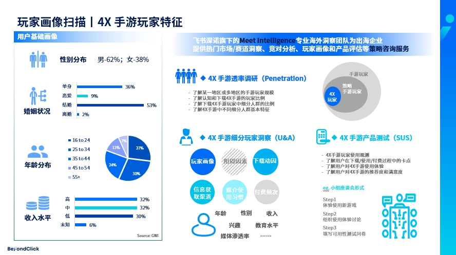 4X策略手游市场玩家画像分析 4X策略手游市场玩家画像分析