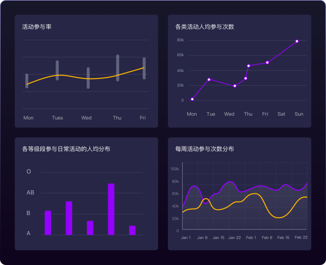运营数据分析SDK
