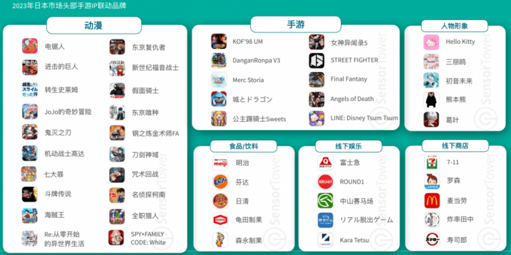 日本游戏市场IP联动趋势 日本游戏市场IP联动趋势