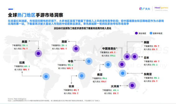 全球热门地区手游市场洞察
