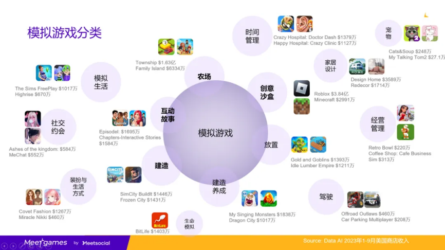 海外模拟游戏品类繁多,花样频出 海外模拟游戏品类繁多,花样频出