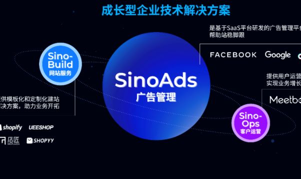 飞书逸途SinoClick跨境营销技术解决方案全面升级