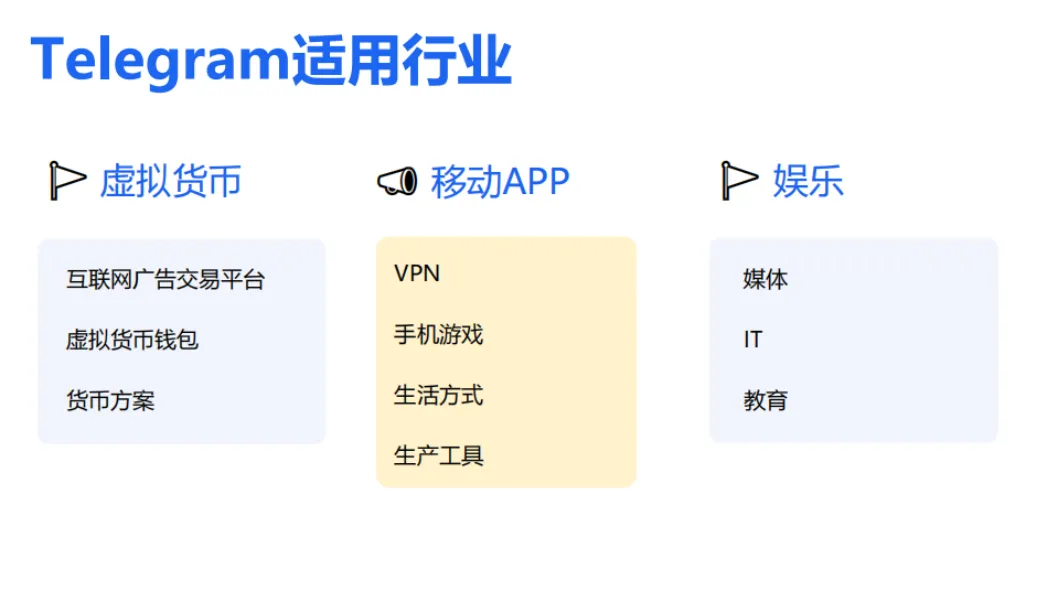 Telegram适用行业