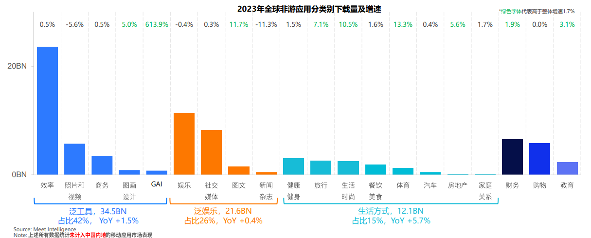 Meetgames数据洞察：全球应用收入和海外app下载数据分析