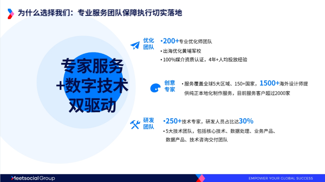 Meetgames专业服务团队保障执行切实落地