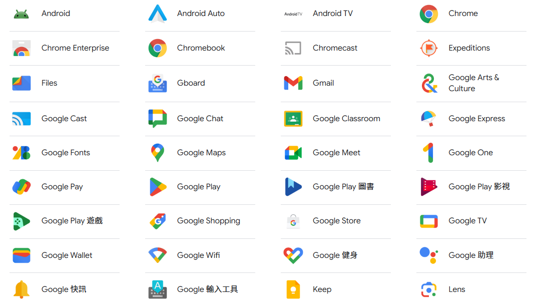 谷歌广告投放有哪些广告形式？