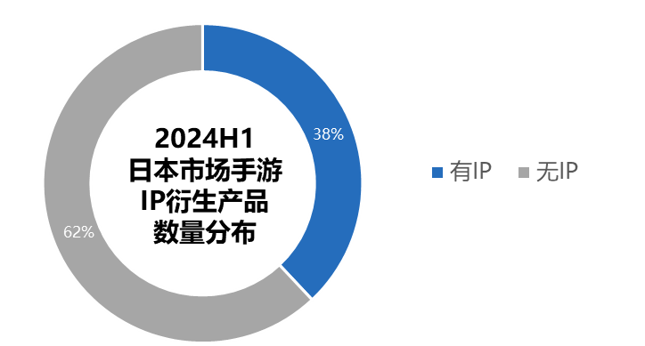 日本游戏市场IP衍生趋势 日本游戏市场IP衍生趋势
