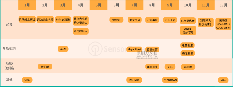 《怪物弹珠》频繁的联动保持了玩家粘性和活跃度