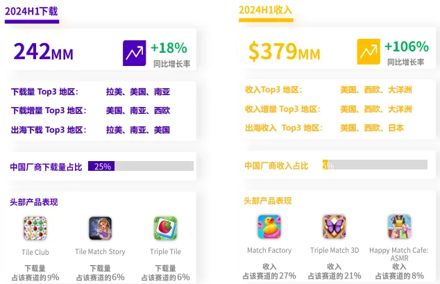 3D堆叠消除